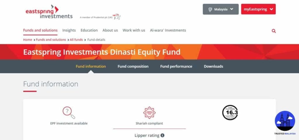 Eastspring Investments Dinasti Equity's Homepage