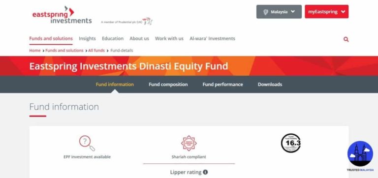 The 5 Best Unit Trusts in Malaysia 2021