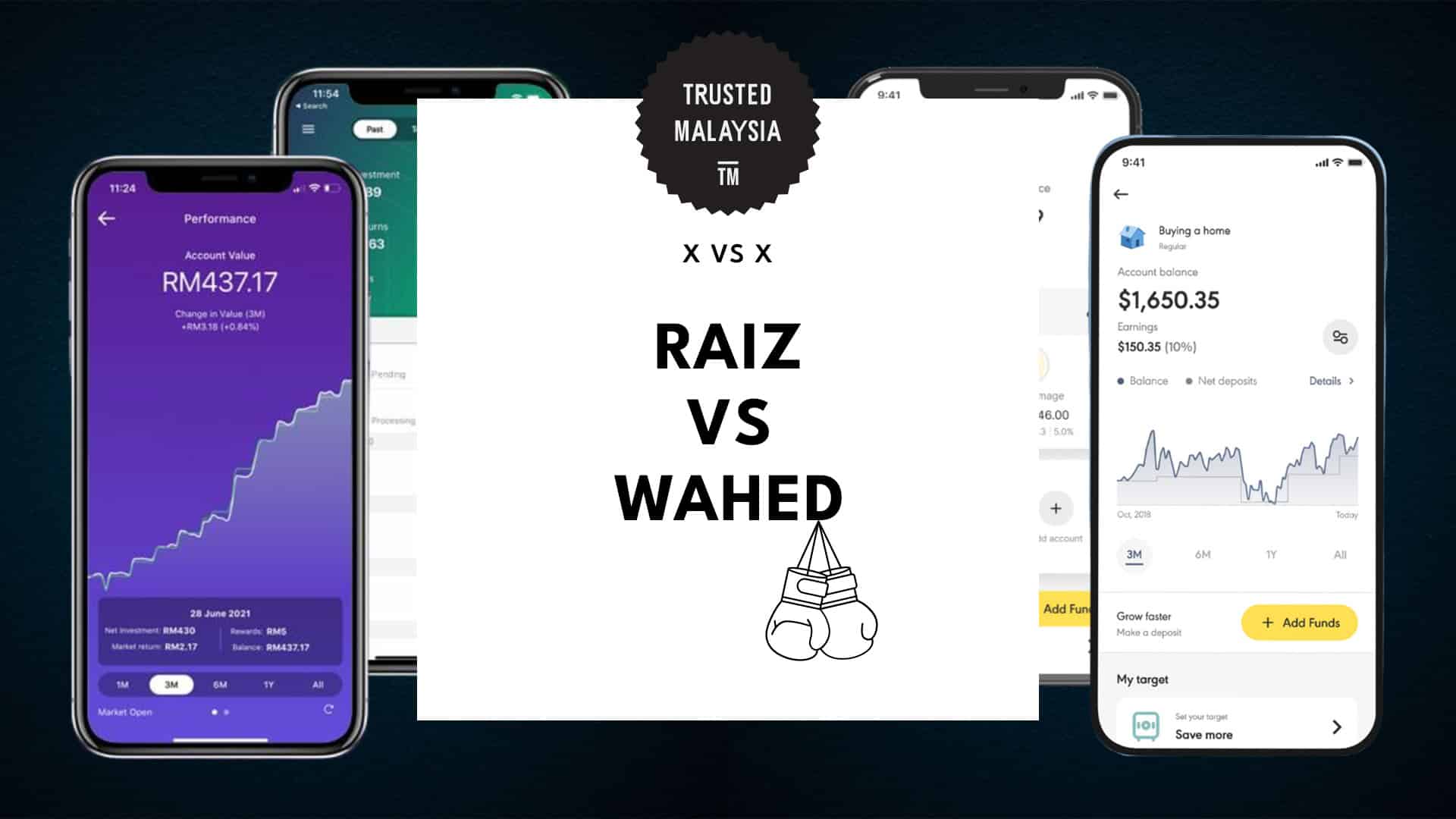 Raiz vs Wahed
