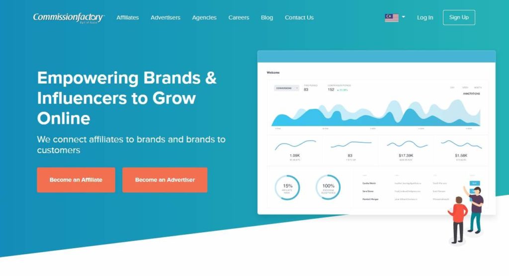 The Top 5 Affiliate Marketing Firms In Malaysia 2021