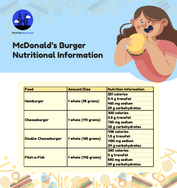 fast food industry in malaysia
