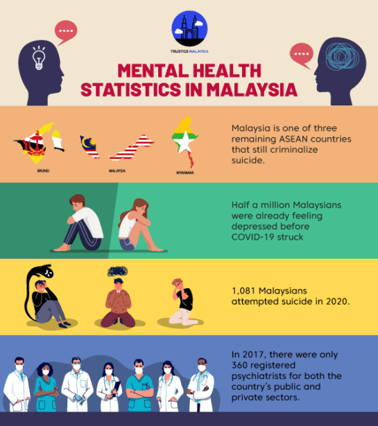 Mental Health Statistics in Malaysia Before and During the Pandemic [2025]