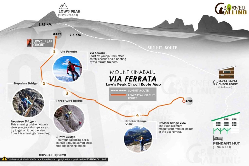 Low’s Peak Circuit Route Map
