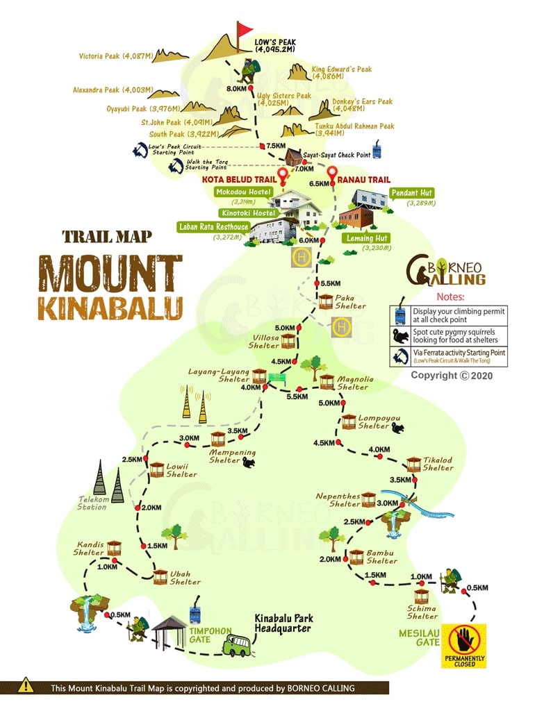 Trail Map in Mount Kinabalu