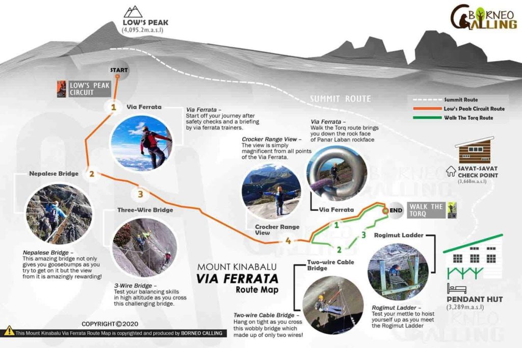 Via Ferrata Route Map